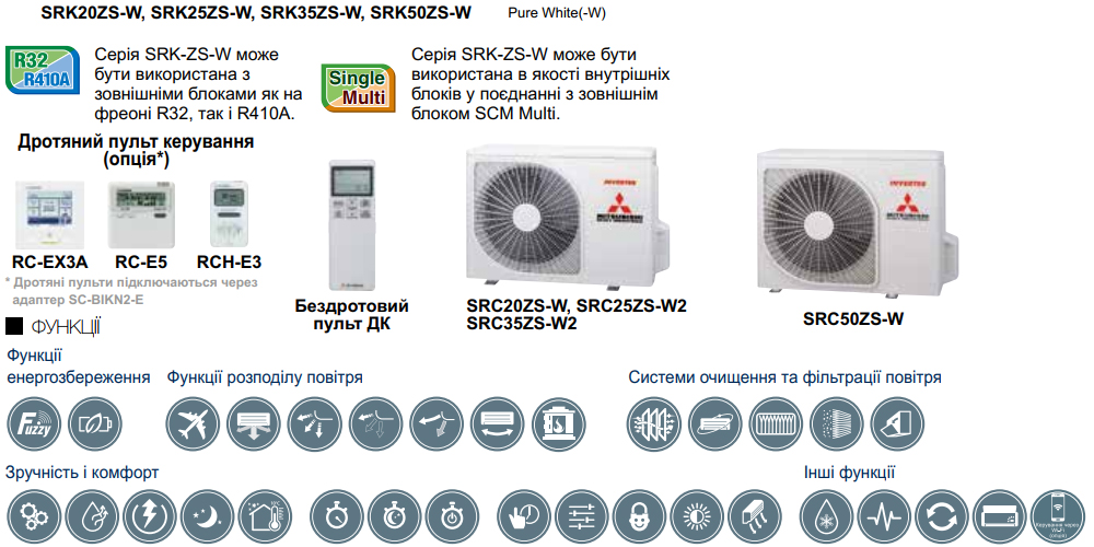 Бытовые кондиционеры Mitsubishi Heavy Industries PREMIUM серии ZS-W, ZS-WT и ZS-WB