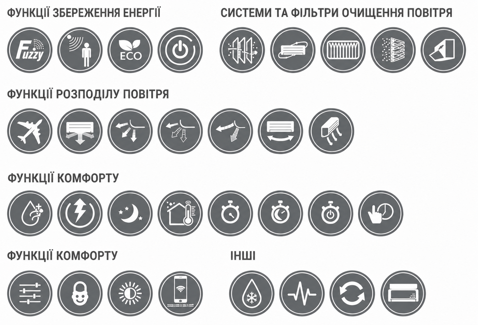 Функції внутрішніх блоків серії DELUXE ZSX-W