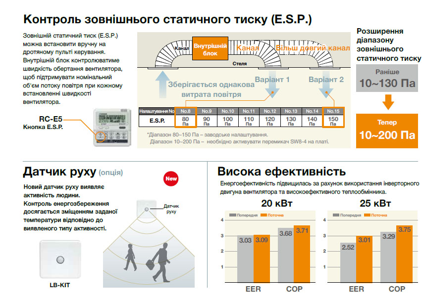 Керування зовнішнім статичним тиском FDU