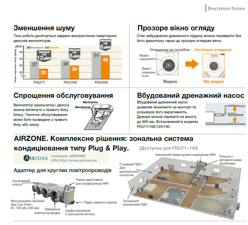 Зниження шуму та комфортна робота FDU