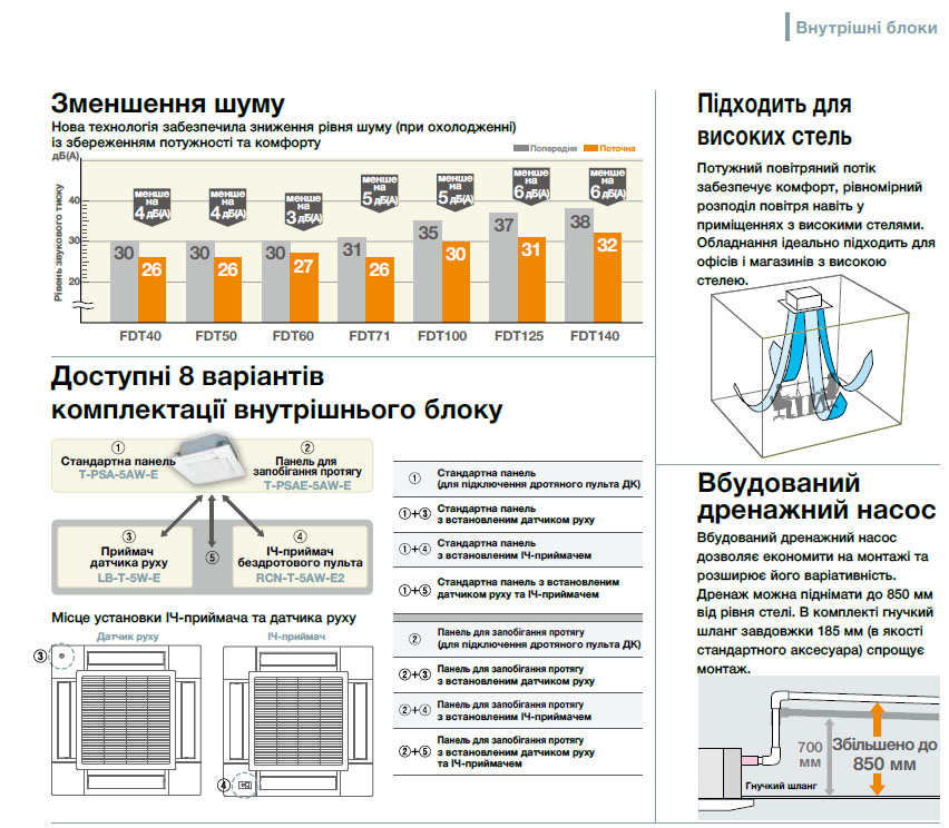 Функції касетних блоків FDT — схема 2