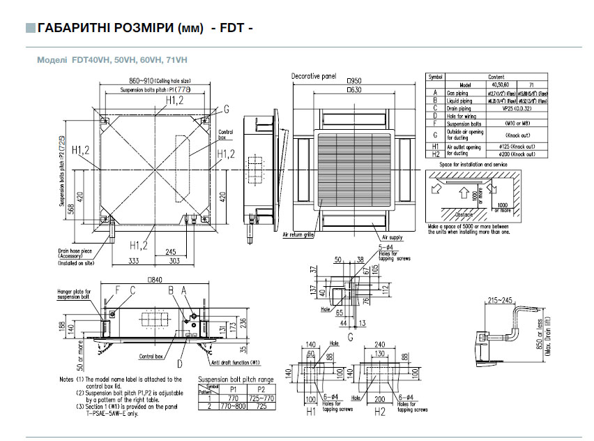 Встановлення FDT — етап 3