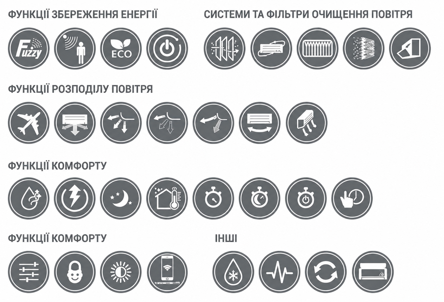 Функції кондиціонерів Mitsubishi Heavy Industries серії DELUXE ZSX-W