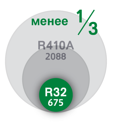 Позначення холодоагенту R32 у серії ZR-W