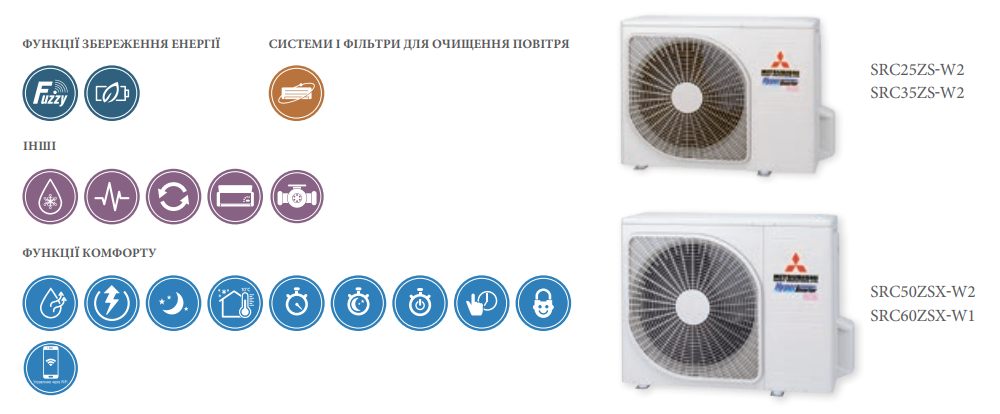 Функції та можливості кондиціонерів Mitsubishi Heavy Industries SRR-ZS-W
