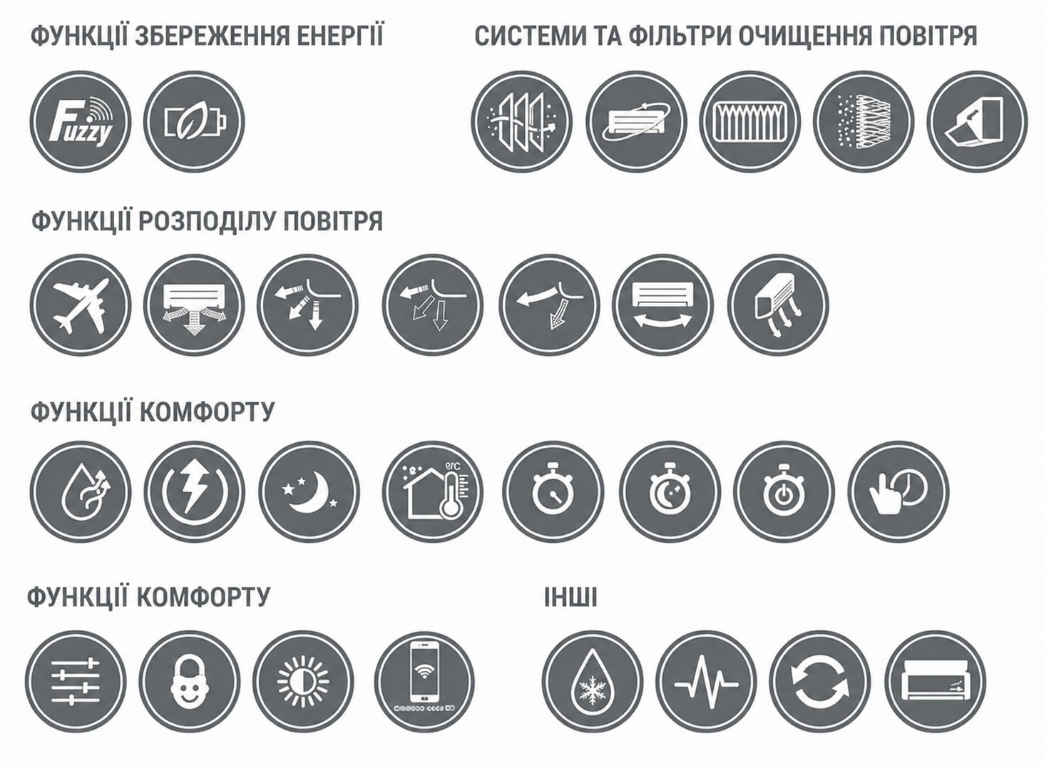 Функції внутрішніх блоків серії PREMIUM ZS-W